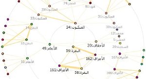 ارتباط آیات